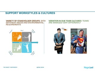 THE ASSIST CONFERENCE @SAM_SAHNI
Support workstylesSUPPORT WORKSTYLES & CULTURES
VARIETY OF STAKEHOLDER GROUPS: WITH
DIFFERENT NEEDS AND ENVIRONMENTAL
REQUIREMENTS
VARIATION IN SUB TEAM CULTURES: TEAMS
ARE MANAGED VERY DIFFERENTLY
 