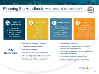 A B C D
44
Policy &
procedure:
User Guides:
Planning the Handbook: what should be covered?
 HR issues
 Absence/holiday
 Health & Safety
 T&E policy
 AML Reporting
 Expenses
 “Salesforce”
 “People”
 “AMEX”
 Microsoft
tips/shortcuts
Best Practice:
 Minutes & agendas
 Business development
support
 Travel schedules
 Presentations
 Relationship management
Other:
 Templates
 Networking guide
 List of associations
 Contact lists
 Brand Guidelines
 Country etiquette guide
 Who will use the guide? Audience?
 Completion date/time frame?
 How will we delegate?
 How will we obtain the information?
 Who should proof read the document?
 Will information differ per location?
 Will HR need to sign off?
 Will the project content affect our review
process & objective setting?
 Can other departments use this information?
Should we disseminate?
 Should we share with our Executives?
 Who will update the guide? How often?
Key
Questions:
 