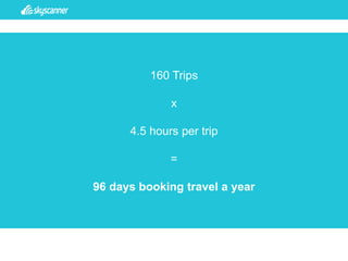 40 40 40 40
160 Trips
x
4.5 hours per trip
=
96 days booking travel a year
 