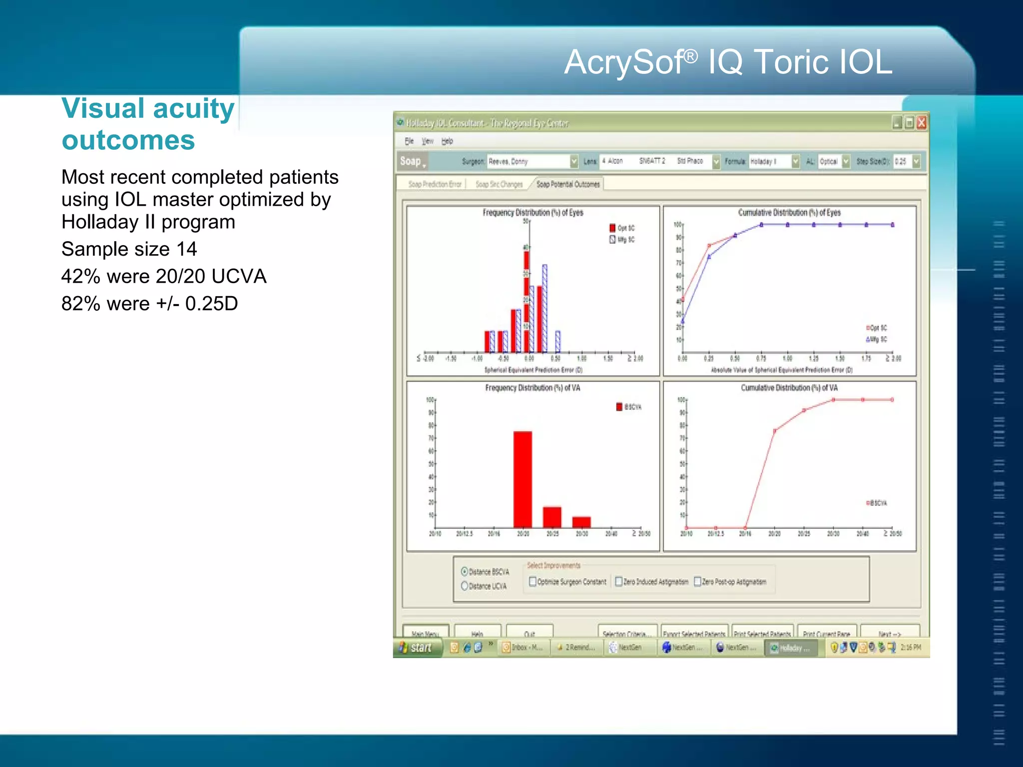 Visual acuity outcomes Most recent completed patients using IOL master optimized by Holladay II program Sample size 14 42% were 20/20 UCVA 82% were +/- 0.25D 