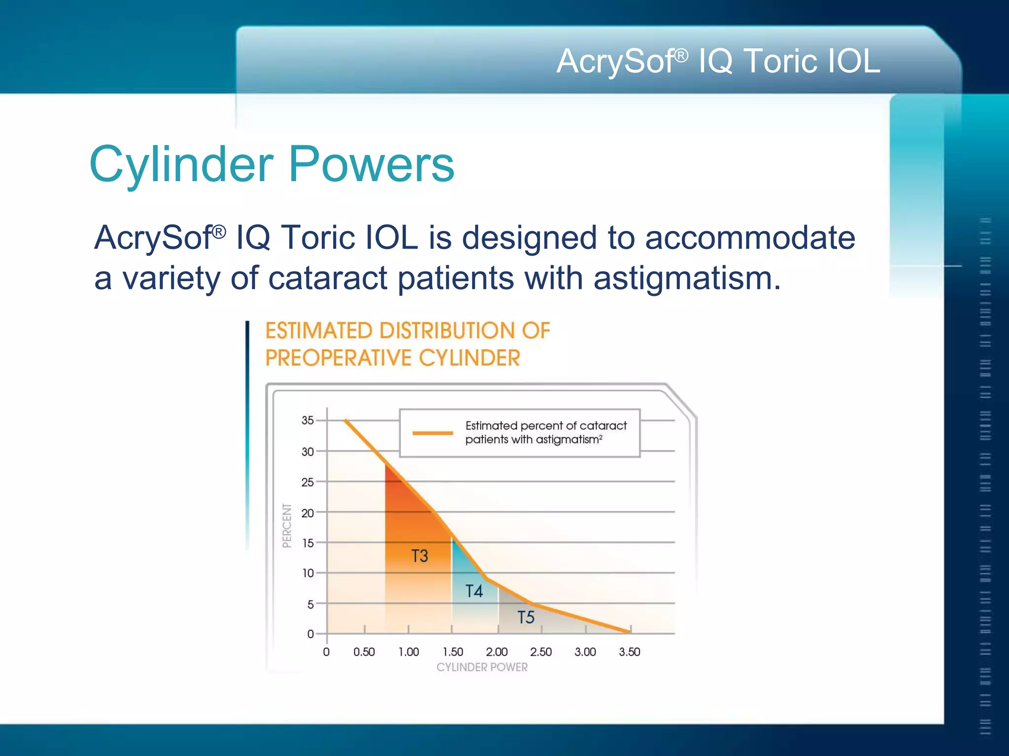 Cylinder Powers AcrySof ®  IQ Toric IOL is designed to accommodate  a variety of cataract patients with astigmatism. 