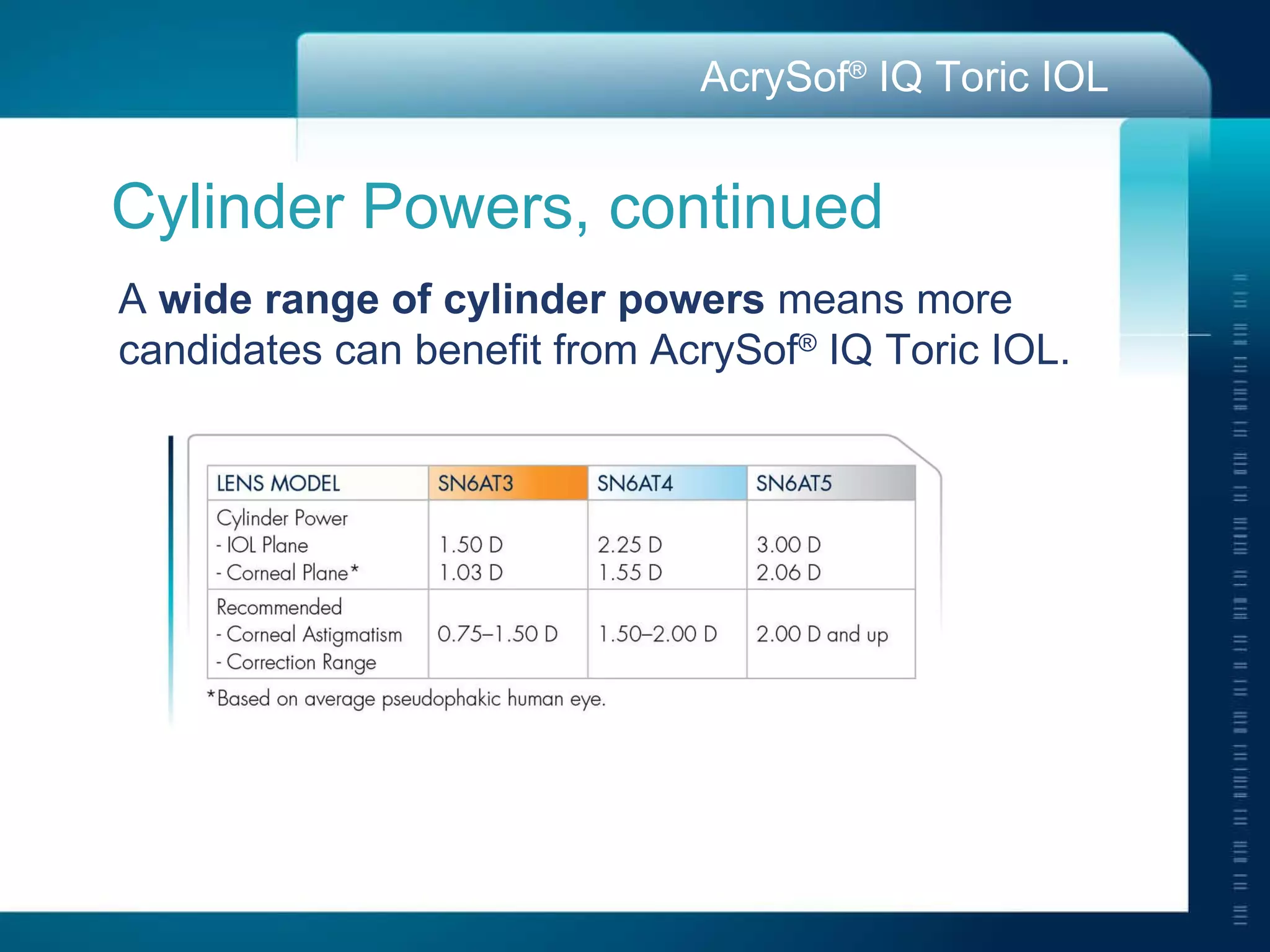 Cylinder Powers, continued A  wide range of cylinder powers  means more candidates can benefit from AcrySof ®  IQ Toric IOL. 