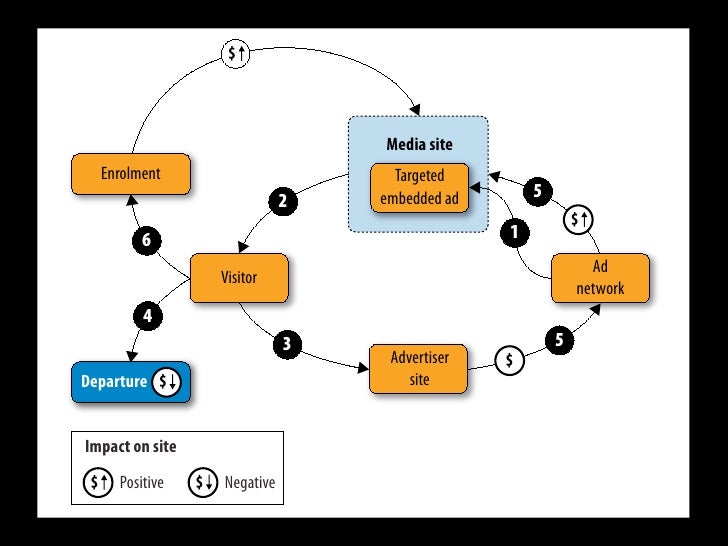 web monitor process