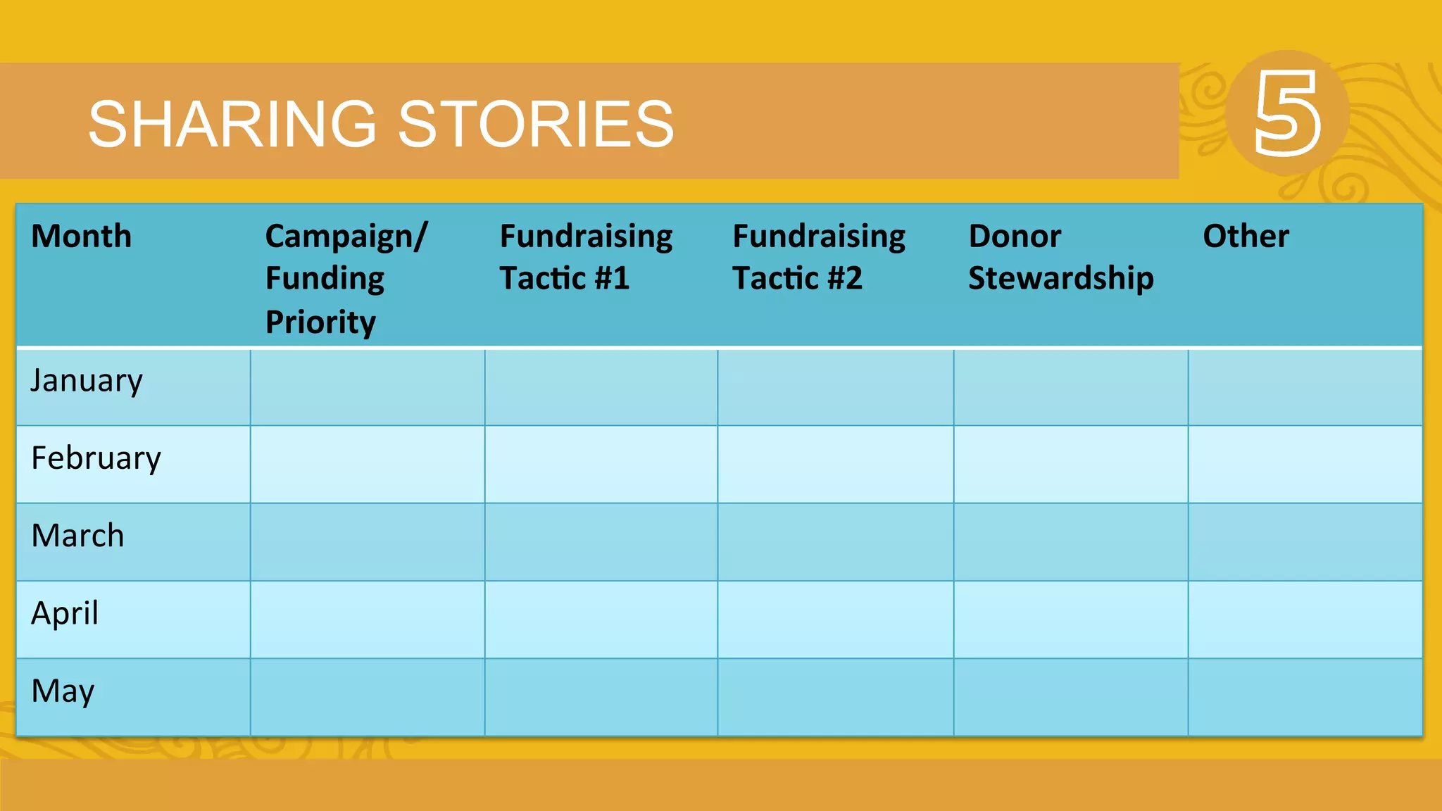 SHARING STORIES 
Month 
Campaign/ 
Funding 
Priority 
Fundraising 
Tac7c 
#1 
Fundraising 
Tac7c 
#2 
Donor 
Stewardship 
Other 
January 
February 
March 
April 
May 
 