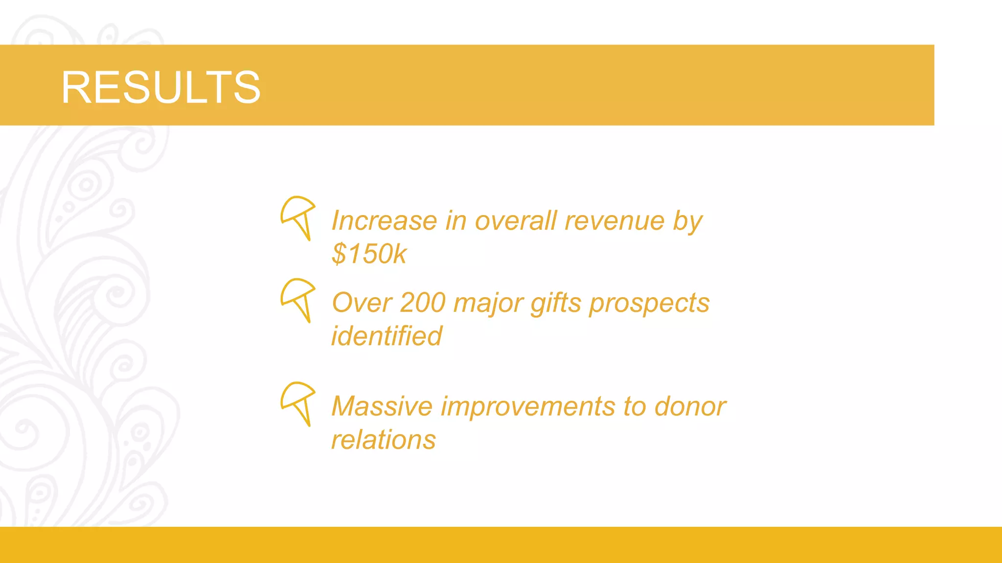 RESULTS 
Increase in overall revenue by 
$150k 
Over 200 major gifts prospects 
identified 
Massive improvements to donor 
relations 
 
