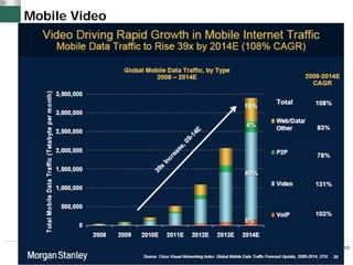 Mobile Video




               10
 