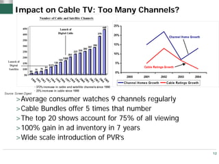 Impact on Cable TV: Too Many Channels?




>Average consumer watches 9 channels regularly
>Cable Bundles offer 5 times that number
>The top 20 shows account for 75% of all viewing
>100% gain in ad inventory in 7 years
>Wide scale introduction of PVR’s

                                                   12
 