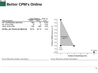 Better CPM’s Online




                      18
 