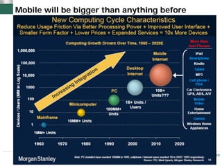 Mobile will be bigger than anything before




                                             23
 