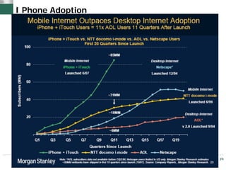 I Phone Adoption




                   24
 