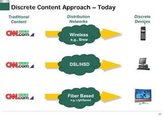 Discrete Content Approach – Today
Traditional       Distribution       Discrete
 Content           Networks          Devices


                   Wireless
                   e.g., Brew




                   DSL/HSD




                  Fiber Based
                   e.g, LightSpeed




                                                27
 