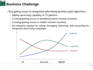 Business Challenge

> Key gating issues to integrated advertising business plan objectives:
   •   Adding advertising capability to TV platform
   •   Creating/gaining access to broadband portal network inventory
   •   Creating/gaining access to mobile network inventory
   •   An enterprise solution for selling, managing, delivering, and accounting for
       integrated advertising campaigns
                                                                Audience




                                                                Capabilities

                                                                Inventory




                TV                Internet          Mobile
                                                                                      29
 