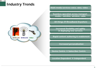 Industry Trends
                             Multi-media services–voice, data, video


                               Seamless operation across transport
                                 media – wireline, wireless, cable


                                All things IP/Broadband Anywhere


                                  Increased flexibility and agility
                                    in deploying new services


                               Rapid content authoring & enablement
   WIRELINE WIRELESS CABLE



                                     Increased personalization


                              Device Centric    Subscriber Centric


                              Location Dependent      Independent



                                                                       9
 