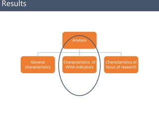 Ghana Systematic Map to guide decision-making on the current landscape of research on World Health Assembly indicators in West Africa