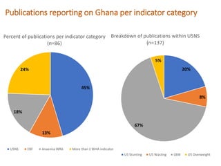Ghana Systematic Map to guide decision-making on the current landscape of research on World Health Assembly indicators in West Africa