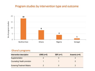 Ghana Systematic Map to guide decision-making on the current landscape of research on World Health Assembly indicators in West Africa