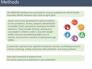 Ghana Systematic Map to guide decision-making on the current landscape of research on World Health Assembly indicators in West Africa