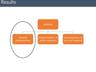 Ghana Systematic Map to guide decision-making on the current landscape of research on World Health Assembly indicators in West Africa