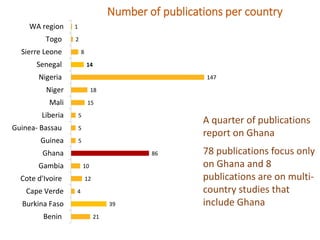 Ghana Systematic Map to guide decision-making on the current landscape of research on World Health Assembly indicators in West Africa