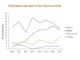 Ghana Systematic Map to guide decision-making on the current landscape of research on World Health Assembly indicators in West Africa