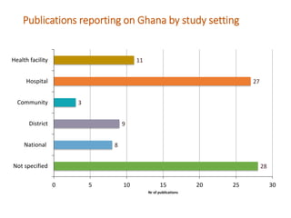 Ghana Systematic Map to guide decision-making on the current landscape of research on World Health Assembly indicators in West Africa