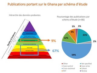 Ghana : Une carte systématique pour orienter la prise de décision