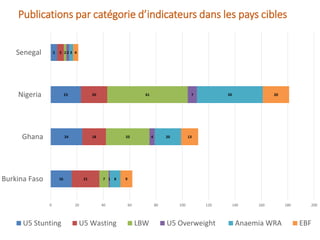 Ghana : Une carte systématique pour orienter la prise de décision