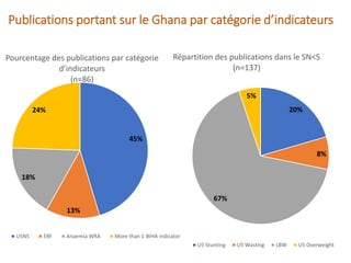 Ghana : Une carte systématique pour orienter la prise de décision