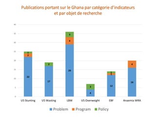 Ghana : Une carte systématique pour orienter la prise de décision