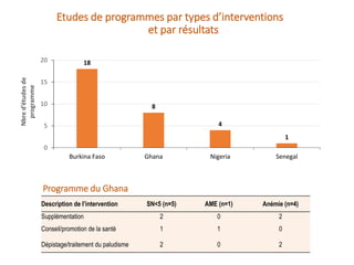 Ghana : Une carte systématique pour orienter la prise de décision