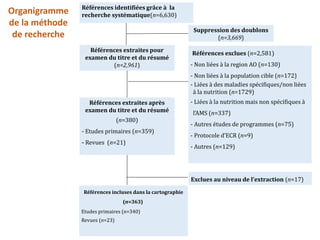 Ghana : Une carte systématique pour orienter la prise de décision