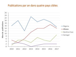 Ghana : Une carte systématique pour orienter la prise de décision
