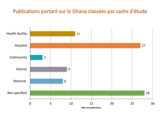 Ghana : Une carte systématique pour orienter la prise de décision