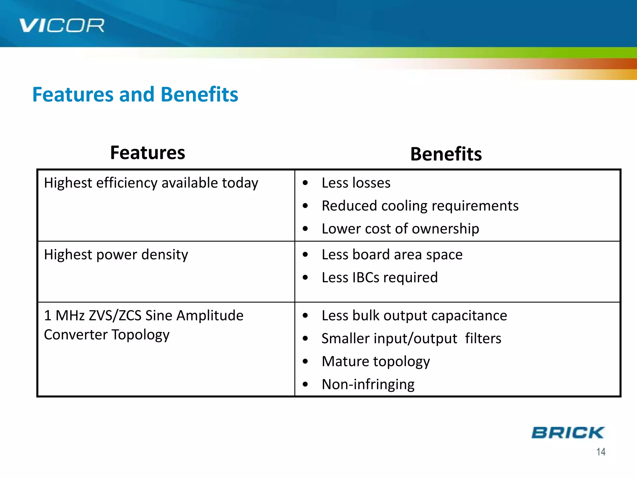 Features and Benefits

           Features                                    Benefits
 Highest efficiency available today   • Less losses
                                      • Reduced cooling requirements
                                      • Lower cost of ownership
 Highest power density                • Less board area space
                                      • Less IBCs required

 1 MHz ZVS/ZCS Sine Amplitude         •   Less bulk output capacitance
 Converter Topology                   •   Smaller input/output filters
                                      •   Mature topology
                                      •   Non-infringing



                                                                         14
 