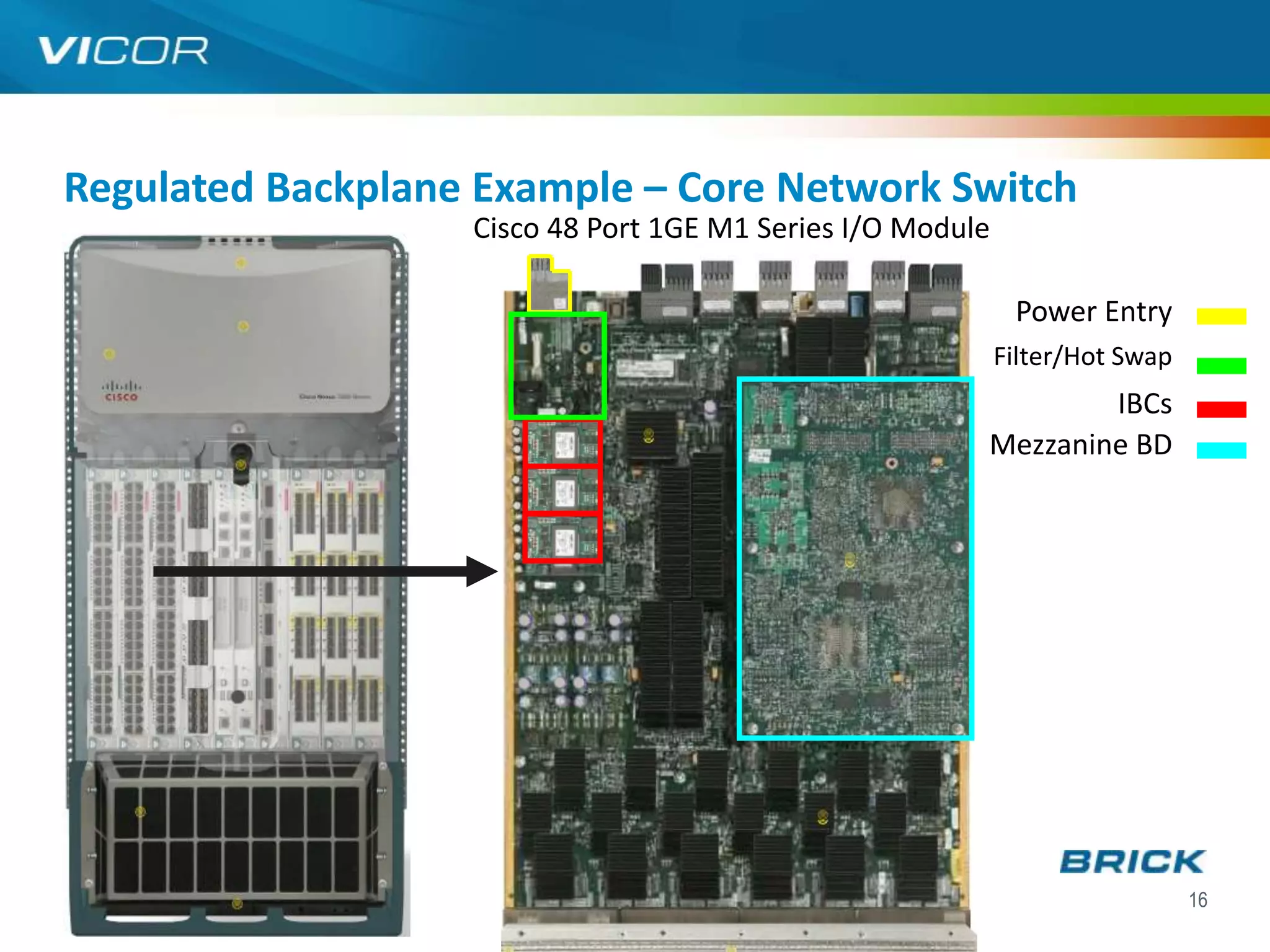Regulated Backplane Example – Core Network Switch
                   Cisco 48 Port 1GE M1 Series I/O Module

                                                             Power Entry
                                                            Filter/Hot Swap
                                                                IBCs
                                                        Mezzanine BD




                                                                              16
 