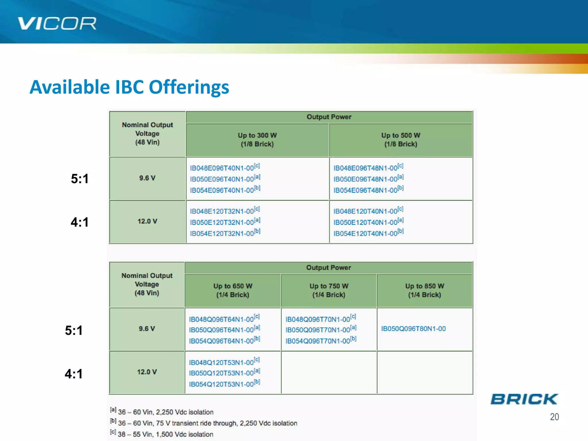 Available IBC Offerings



    5:1


    4:1




    5:1


    4:1


                          20
 