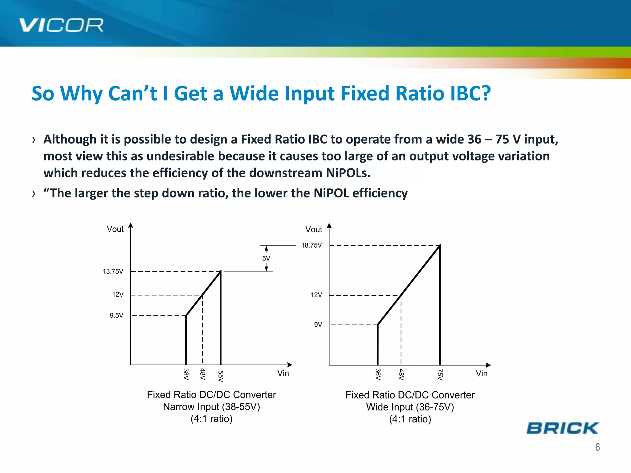 So Why Can’t I Get a Wide Input Fixed Ratio IBC?
› Although it is possible to design a Fixed Ratio IBC to operate from a wide 36 – 75 V input,
  most view this as undesirable because it causes too large of an output voltage variation
  which reduces the efficiency of the downstream NiPOLs.
› “The larger the step down ratio, the lower the NiPOL efficiency

             Vout                                         Vout
                                                         18.75V
                                              5V
            13.75V


              12V                                          12V


              9.5V
                                                            9V
                            38V

                                  48V




                                                                        36V


                                                                              48V




                                                                                     75V
                                                   Vin                                          Vin
                                        55V




                     Fixed Ratio DC/DC Converter                  Fixed Ratio DC/DC Converter
                         Narrow Input (38-55V)                        Wide Input (36-75V)
                               (4:1 ratio)                                  (4:1 ratio)

                                                                                                      6
 