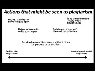 Plagiarism v.s. Copyright Infringement [Jenny] | PPTX