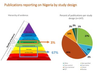 Nigeria Systematic Map to guide decision-making on the current landscape of research on World Health Assembly indicators in West Africa