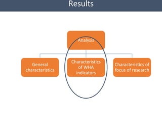 Nigeria Systematic Map to guide decision-making on the current landscape of research on World Health Assembly indicators in West Africa