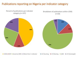Nigeria Systematic Map to guide decision-making on the current landscape of research on World Health Assembly indicators in West Africa