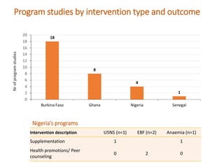 Nigeria Systematic Map to guide decision-making on the current landscape of research on World Health Assembly indicators in West Africa