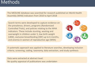 Nigeria Systematic Map to guide decision-making on the current landscape of research on World Health Assembly indicators in West Africa