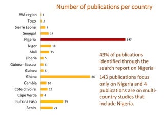 Nigeria Systematic Map to guide decision-making on the current landscape of research on World Health Assembly indicators in West Africa