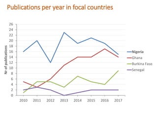 Nigeria Systematic Map to guide decision-making on the current landscape of research on World Health Assembly indicators in West Africa