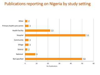 Nigeria Systematic Map to guide decision-making on the current landscape of research on World Health Assembly indicators in West Africa