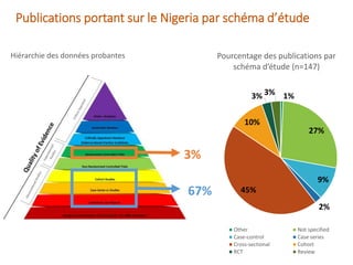 Nigeria: Une carte systématique pour orienter la prise de décision