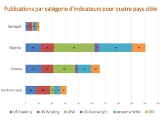Nigeria: Une carte systématique pour orienter la prise de décision