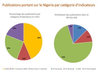 Nigeria: Une carte systématique pour orienter la prise de décision