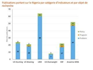 Nigeria: Une carte systématique pour orienter la prise de décision